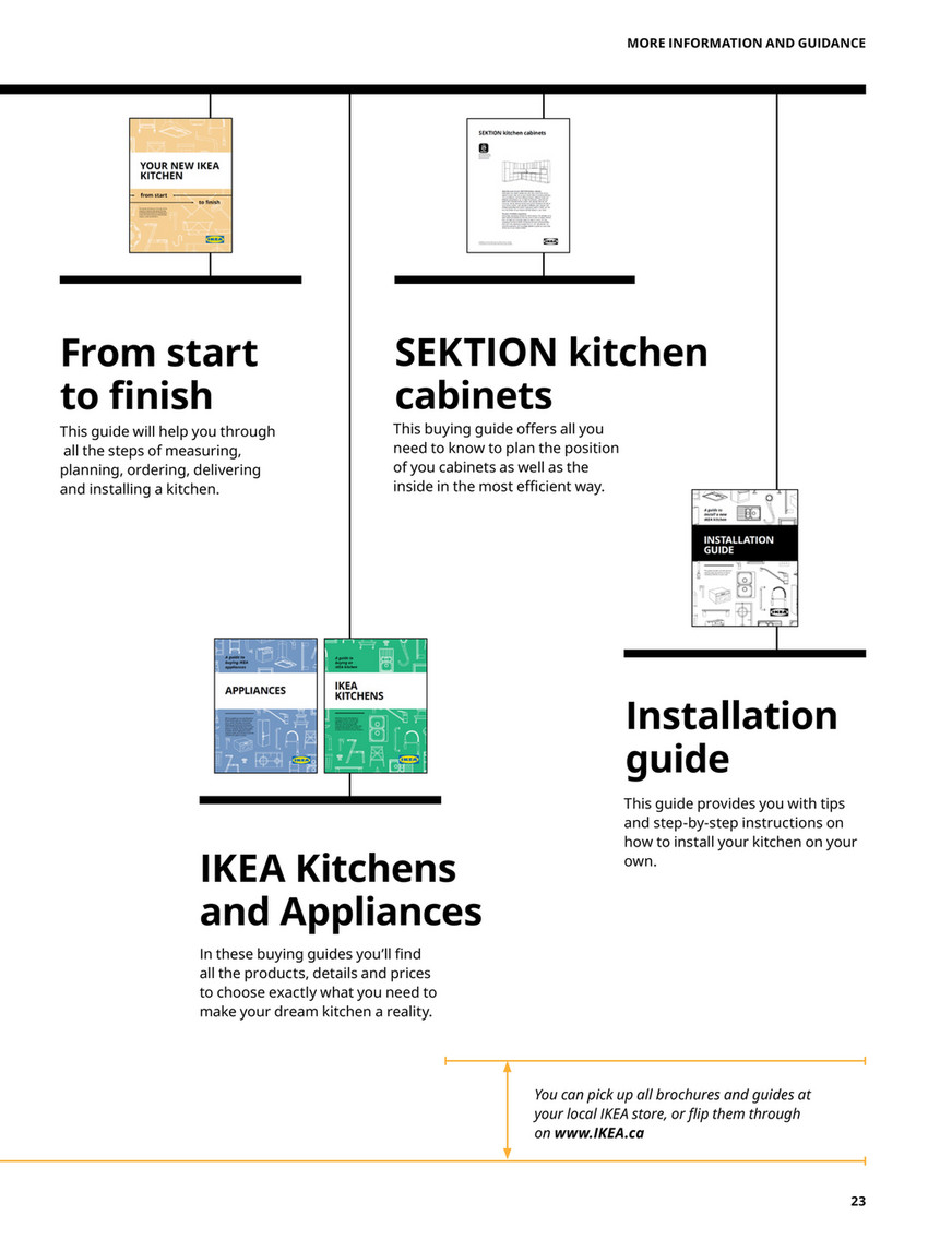 IKEA Canada English IKEA Kitchen Planning Guide English Page 22